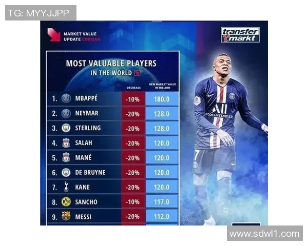 全球足球明星身价排行榜解析 各大球员最新身价数据一览 全球足球明星身价排行榜解析 各大球员最新身价数据一览